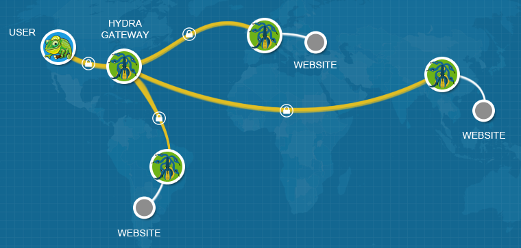 hydra-overview-2